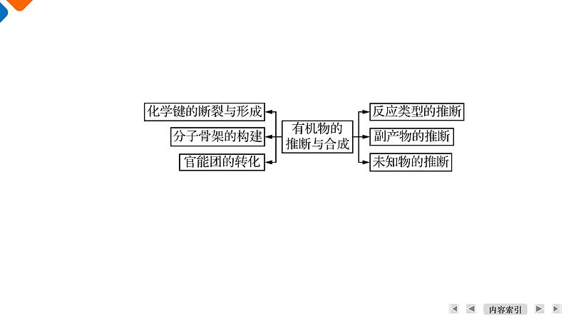 微主题9　有机物的合成与推断  课件  2025届高考化学二轮复习第8页