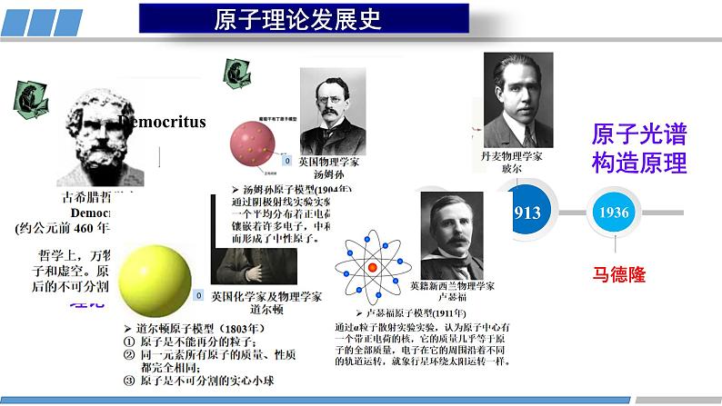 人教版高中化学选择性必修2《1-1-1 能层与能级、基态与激发态、原子光谱》课件第6页