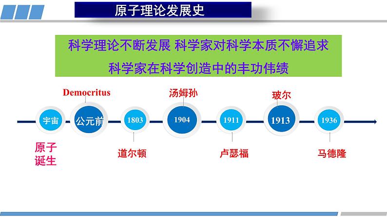 人教版高中化学选择性必修2《1-1-1 能层与能级、基态与激发态、原子光谱》课件第7页