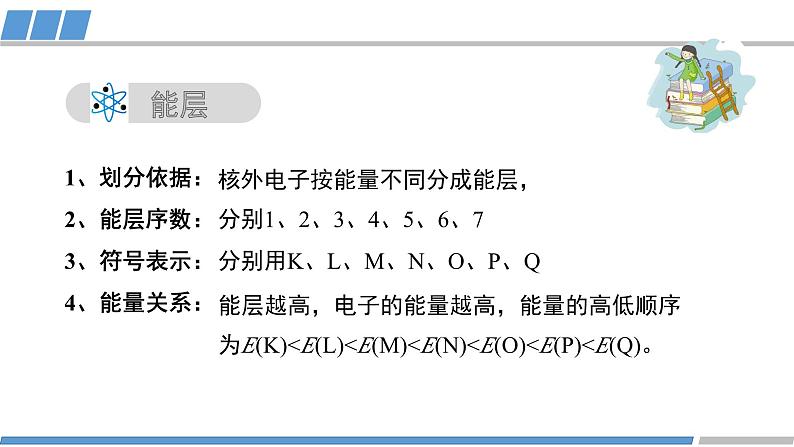 人教版高中化学选择性必修2《1-1-1 能层与能级、基态与激发态、原子光谱》课件第8页