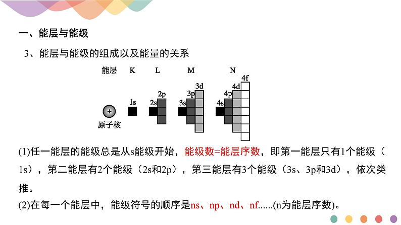 人教版高中化学选择性必修2 1-1《能层与能级_基态与激发态_原子光谱》课件第7页