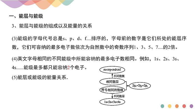 人教版高中化学选择性必修2 1-1《能层与能级_基态与激发态_原子光谱》课件第8页