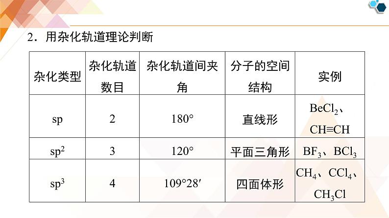 人教版高中化学 选择性必修2 2-2《微专题2_分子的空间结构及判断方法》课件第3页