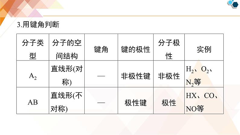 人教版高中化学 选择性必修2 2-2《微专题2_分子的空间结构及判断方法》课件第4页