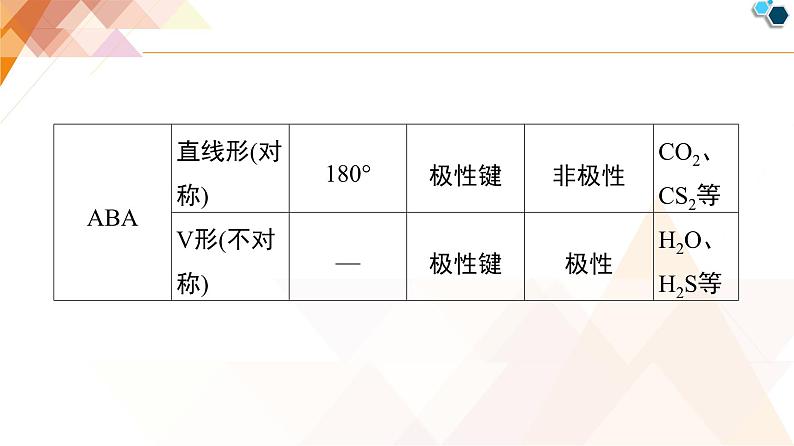 人教版高中化学 选择性必修2 2-2《微专题2_分子的空间结构及判断方法》课件第5页