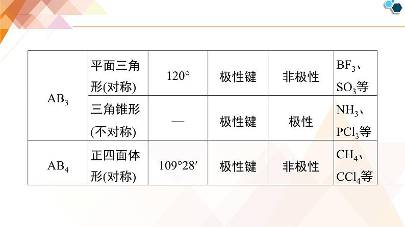 人教版高中化学 选择性必修2 2-2《微专题2_分子的空间结构及判断方法》课件第6页