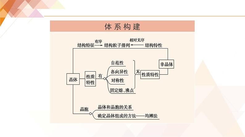 人教版高中化学 选择性必修2 3-1《物质的聚集状态与晶体的常识》课件第3页