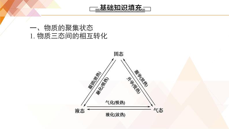 人教版高中化学 选择性必修2 3-1《物质的聚集状态与晶体的常识》课件第4页