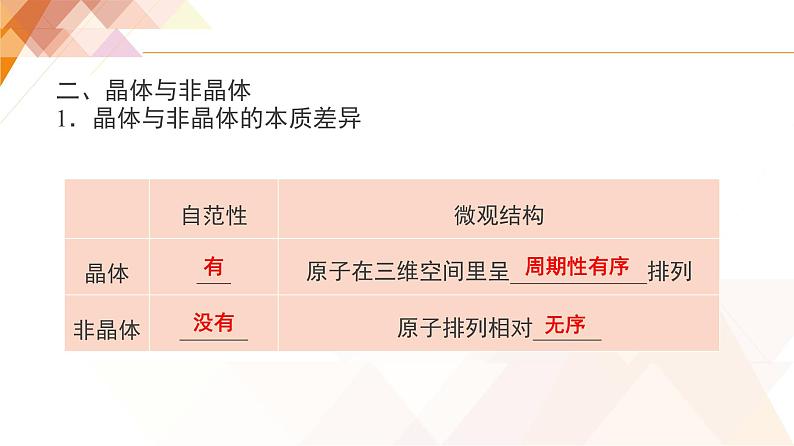 人教版高中化学 选择性必修2 3-1《物质的聚集状态与晶体的常识》课件第6页