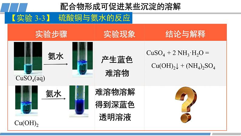 人教版高中化学 选择性必修2《3-4-2 配合物与超分子》课件第8页