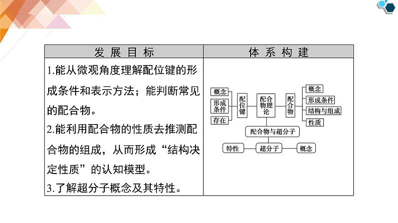 人教版高中化学 选择性必修2 3-4《配合物与超分子》课件第2页