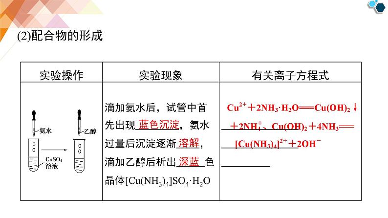 人教版高中化学 选择性必修2 3-4《配合物与超分子》课件第6页