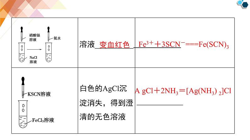 人教版高中化学 选择性必修2 3-4《配合物与超分子》课件第7页