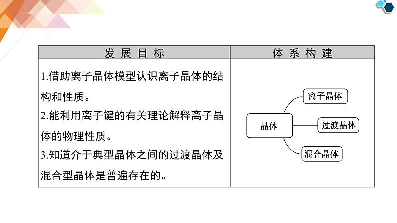 人教版高中化学 选择性必修2 第三章《离子晶体_过渡晶体与混合型晶体》课件第2页