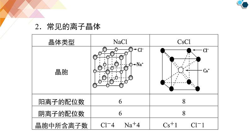 人教版高中化学 选择性必修2 第三章《离子晶体_过渡晶体与混合型晶体》课件第5页