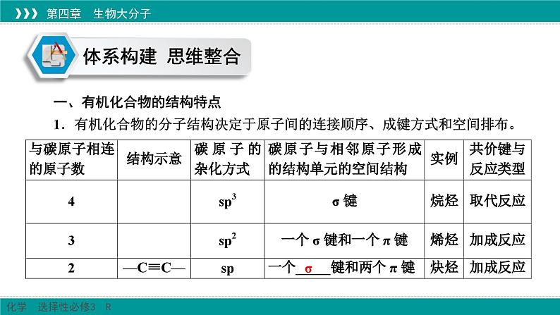 人教版高中化学选择性必修3《第一章有机化合物的结构特点与研究方法（章末整合提升）》课件第3页