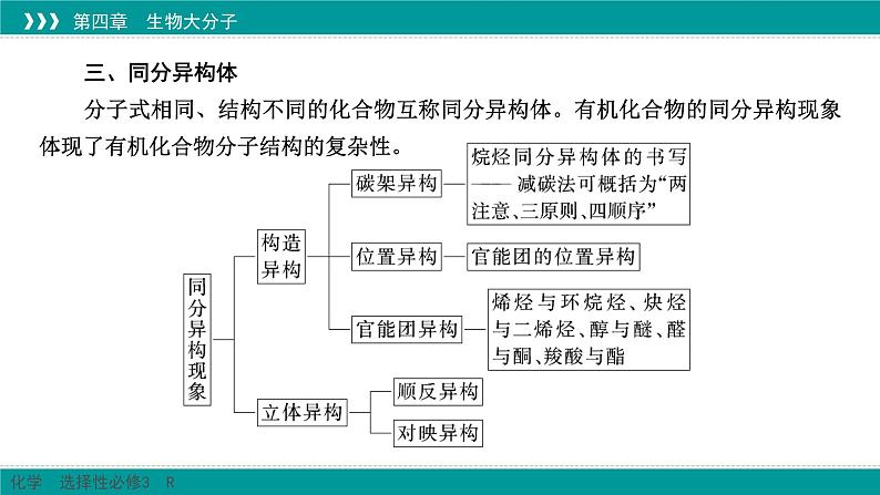 人教版高中化学选择性必修3《第一章有机化合物的结构特点与研究方法（章末整合提升）》课件第8页