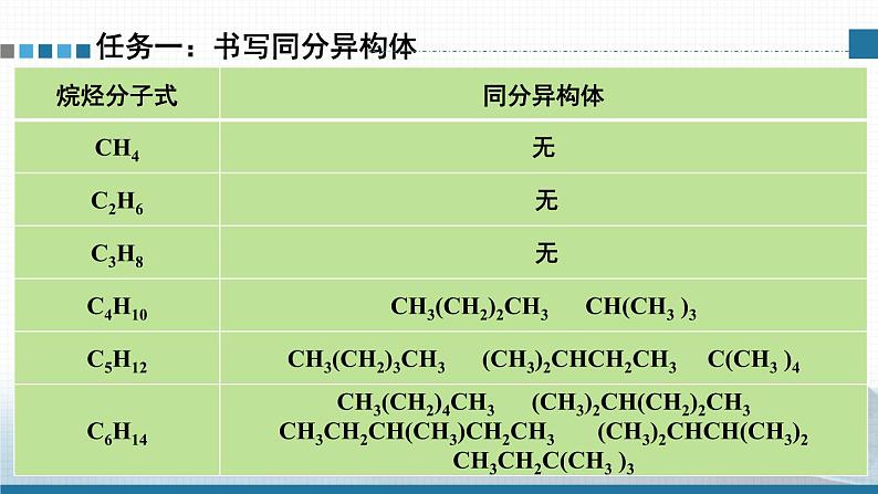 人教版高中化学选择性必修3《2-1-2 烷烃的命名》课件第4页