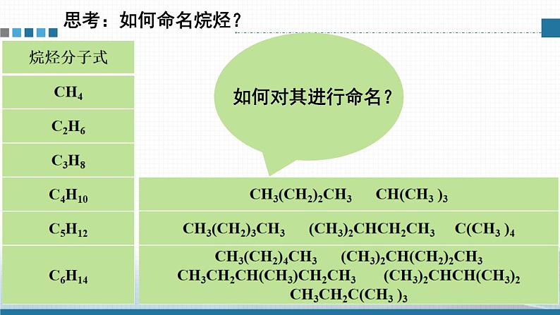 人教版高中化学选择性必修3《2-1-2 烷烃的命名》课件第5页