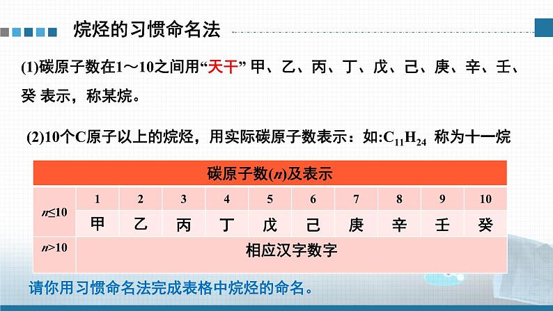 人教版高中化学选择性必修3《2-1-2 烷烃的命名》课件第6页