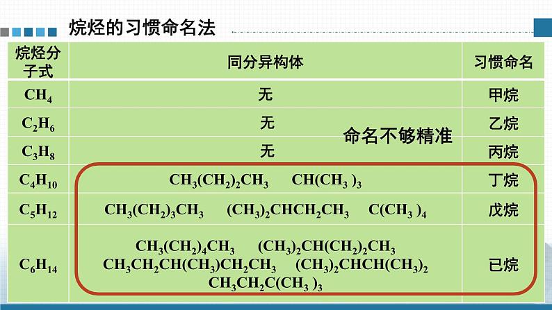 人教版高中化学选择性必修3《2-1-2 烷烃的命名》课件第7页