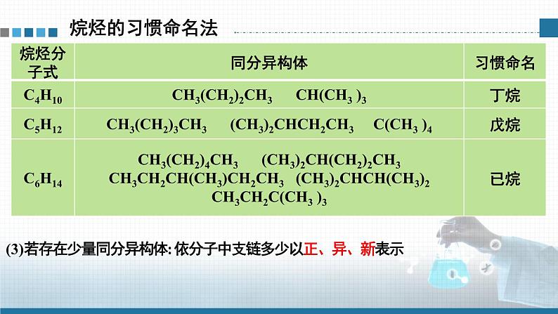 人教版高中化学选择性必修3《2-1-2 烷烃的命名》课件第8页