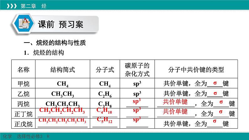 人教版高中化学选择性必修3 2-1《烷烃》课件第4页