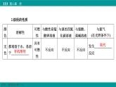 人教版高中化学选择性必修3 2-1《烷烃》课件