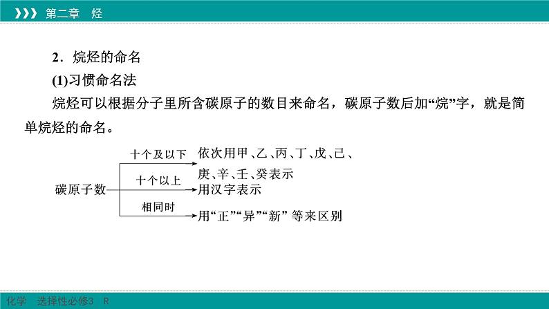 人教版高中化学选择性必修3 2-1《烷烃》课件第8页