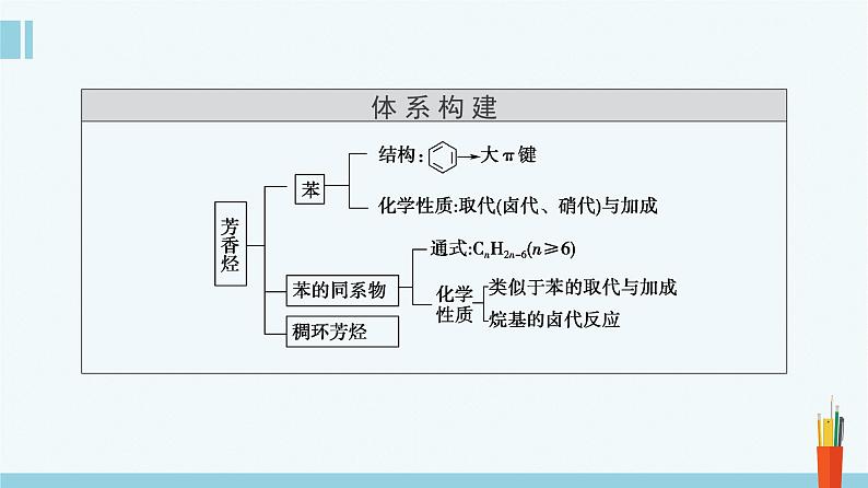 人教版高中化学选择性必修3 2-3《芳香烃》课件第3页