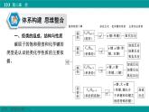 人教版高中化学选择性必修3第二章_烃 复习整合 课件