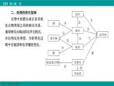 人教版高中化学选择性必修3第二章_烃 复习整合 课件