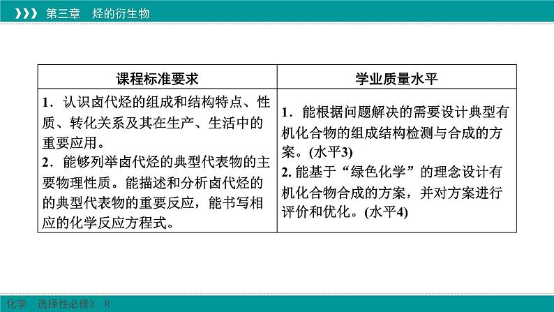 人教版高中化学选择性必修3 3-1《卤代烃》课件第2页