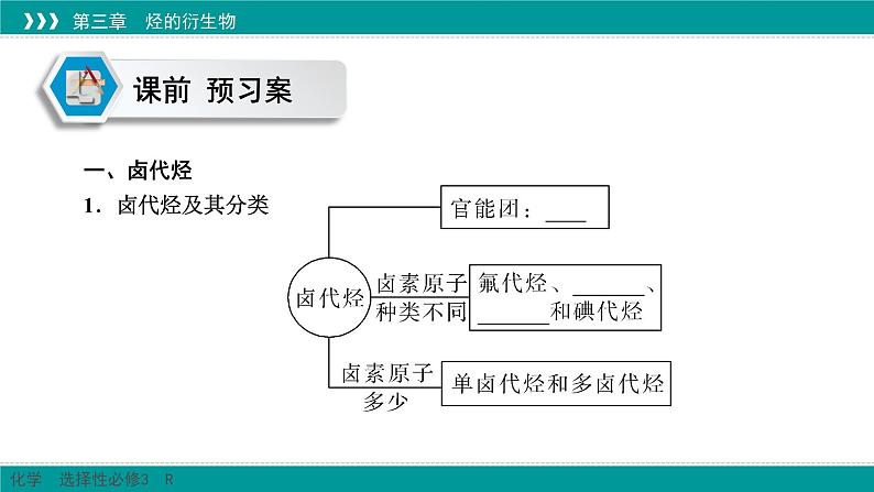 人教版高中化学选择性必修3 3-1《卤代烃》课件第4页