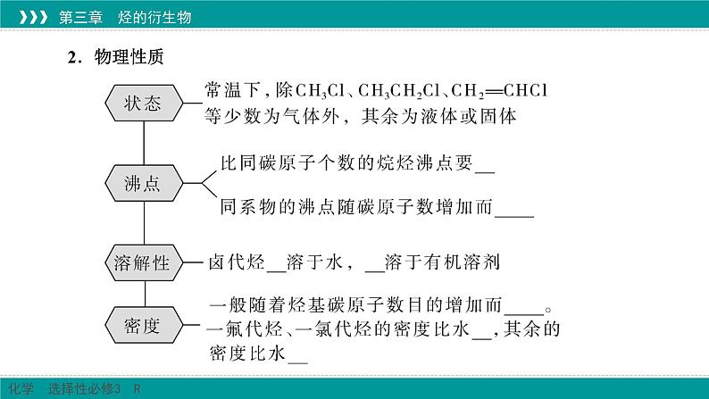 人教版高中化学选择性必修3 3-1《卤代烃》课件第5页