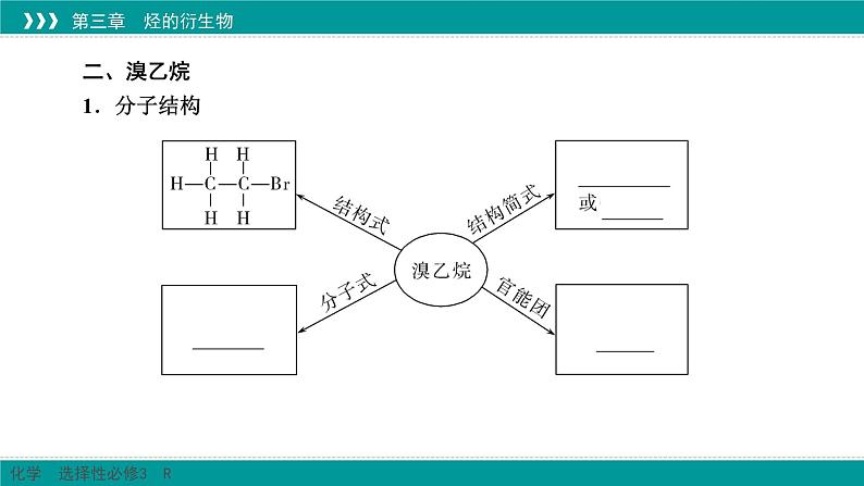 人教版高中化学选择性必修3 3-1《卤代烃》课件第6页