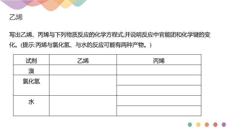 人教版高中化学选择性必修3《2-2-1 烯烃》课件第6页