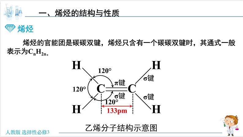 人教版高中化学选择性必修3 2-2《烯烃》课件第2页