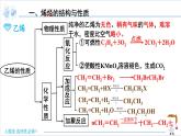 人教版高中化学选择性必修3 2-2《烯烃》课件