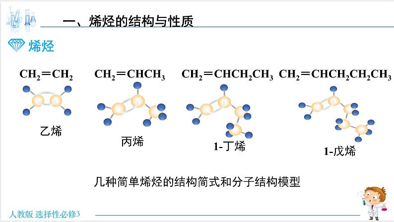 人教版高中化学选择性必修3 2-2《烯烃》课件第5页