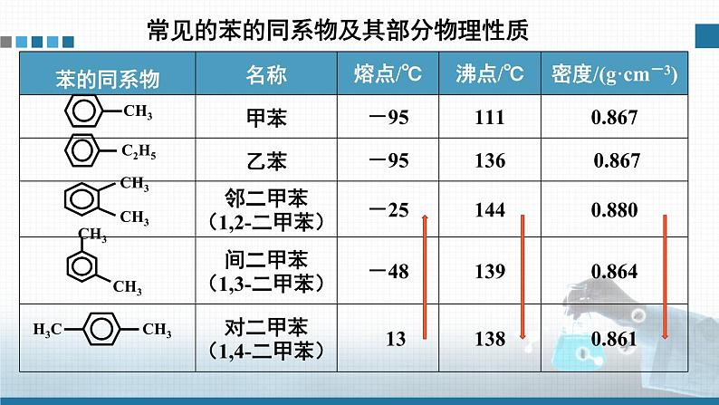 人教版高中化学选择性必修3《2-3-2 苯的同系物》课件第8页