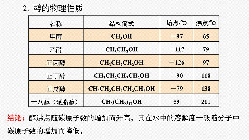 人教版高中化学选择性必修3《3-2-1 醇》课件第4页