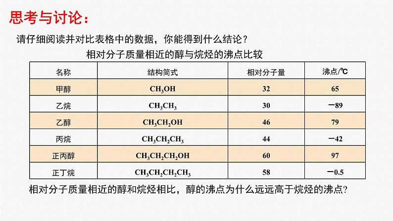 人教版高中化学选择性必修3《3-2-1 醇》课件第5页