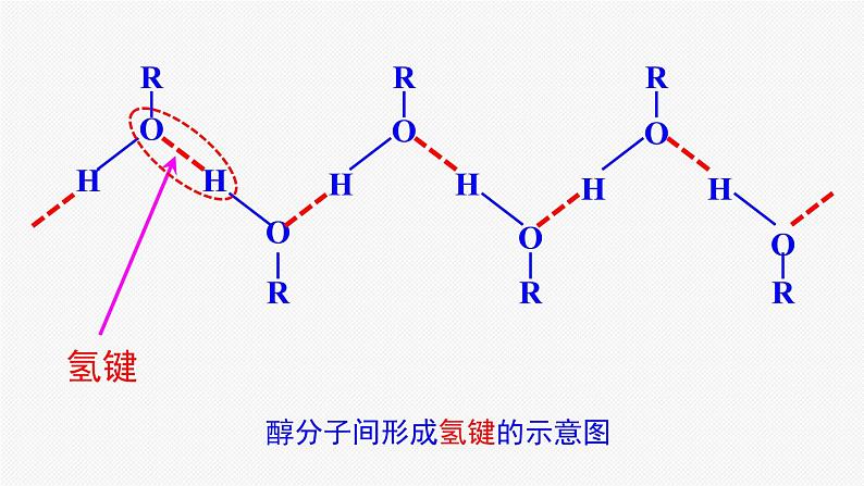 人教版高中化学选择性必修3《3-2-1 醇》课件第6页