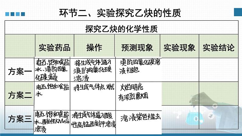 人教版高中化学选择性必修3《2-2-2 炔烃》课件第8页