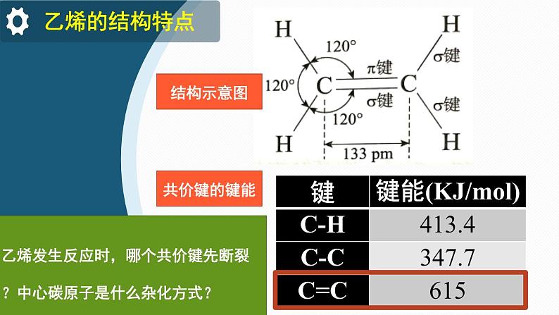 人教版高中化学选择性必修3《2-2-1 烯烃》课件第4页