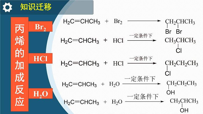 人教版高中化学选择性必修3《2-2-1 烯烃》课件第6页