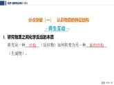 1.1　物质结构研究的内容  课件  2025年高中化学 选择性必修2 （苏教版2019）