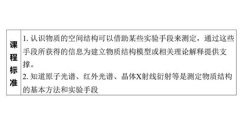 1.2　物质结构研究的范式与方法  课件  2025年高中化学 选择性必修2 （苏教版2019）第2页