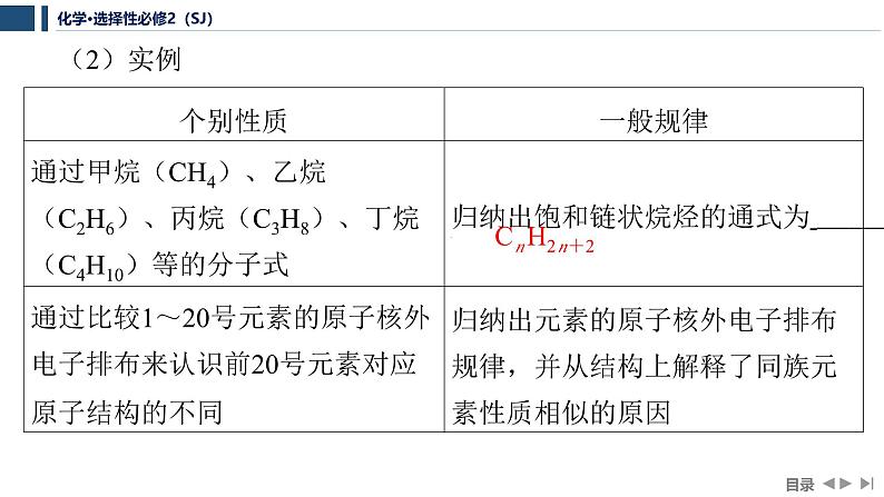 1.2　物质结构研究的范式与方法  课件  2025年高中化学 选择性必修2 （苏教版2019）第6页